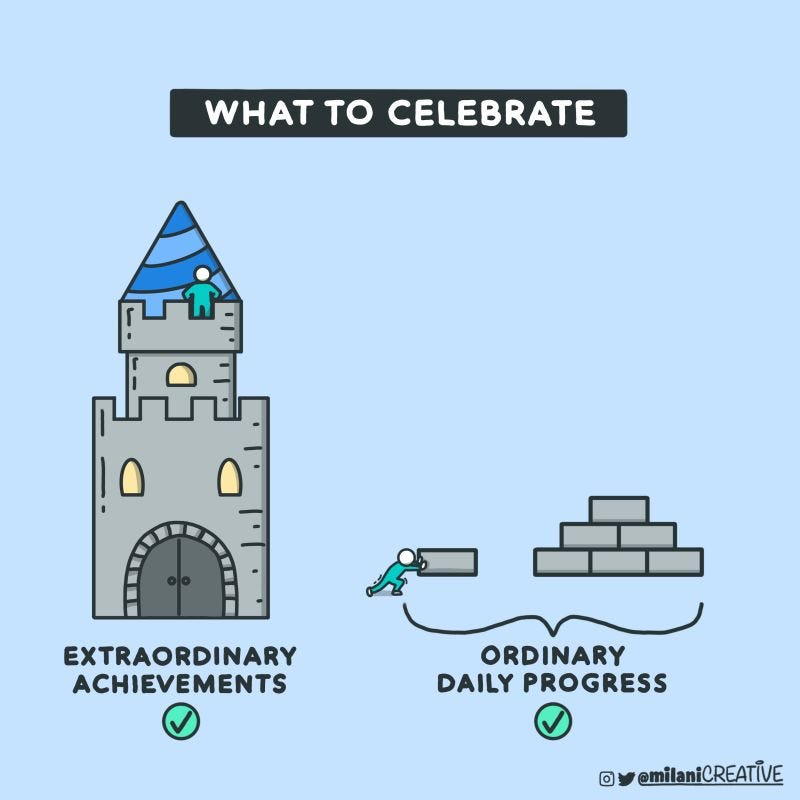 Pejman Milani on LinkedIn: #visualthinking #visualcommunication  #contentcreators #celebratesuccess | 47 comments