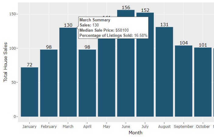Ggplot2 Plotly Simply Animate Your Ggplot2 Graphs By Utilizing One