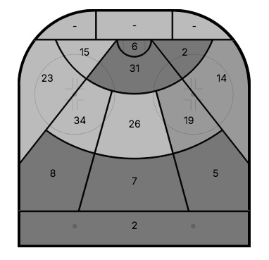 Necas' shot chart Necas' shot chart