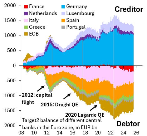 ECB Yield Caps and TARGET2 Balances - Robin J Brooks