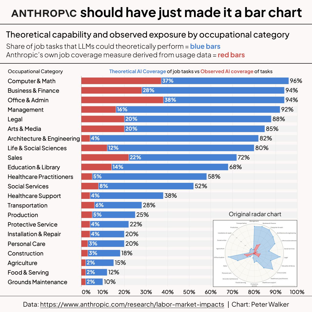 chart, bar chart