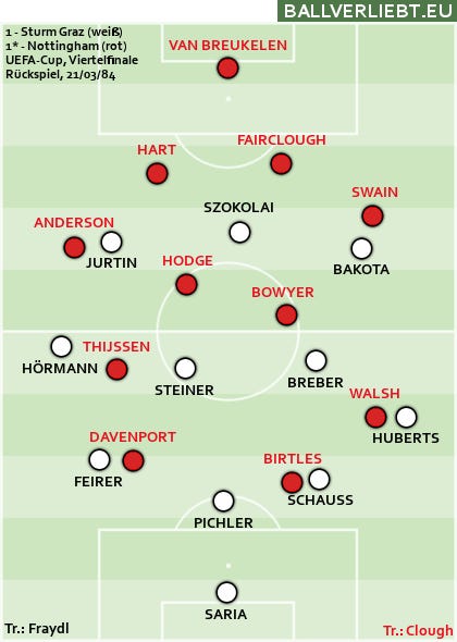 Sturm in the Europa League: A joyful reunion
