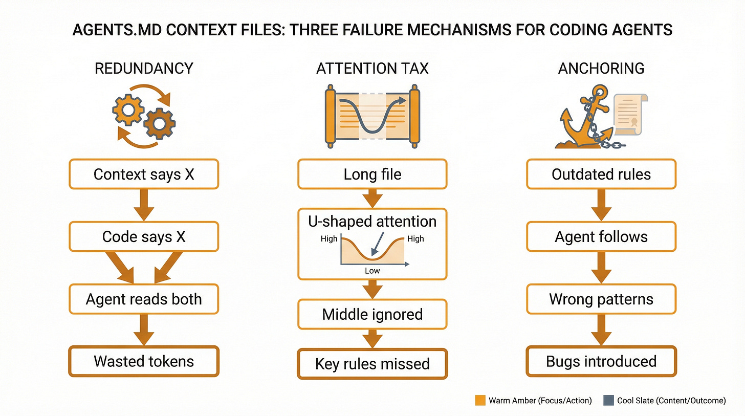 Three Failure Mechanisms - Illustrated