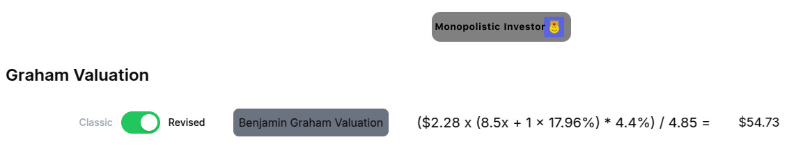 An image showing "Graham Valuation" with a toggle switch for "Classic" and "Revised" modes, currently set to "Revised". Next to it is a button labeled "Benjamin Graham Valuation" and an equation: ($2.28 x (8.5x + 1 x 17.96%) * 4.4%) / 4.85 = $54.73. Above this, a gray box reads "Monopolistic Investor" with the number 5. An image showing "Graham Valuation" with a toggle switch for "Classic" and "Revised" modes, currently set to "Revised". Next to it is a button labeled "Benjamin Graham Valuation" and an equation: ($2.28 x (8.5x + 1 x 17.96%) * 4.4%) / 4.85 = $54.73. Above this, a gray box reads "Monopolistic Investor" with the number 5.