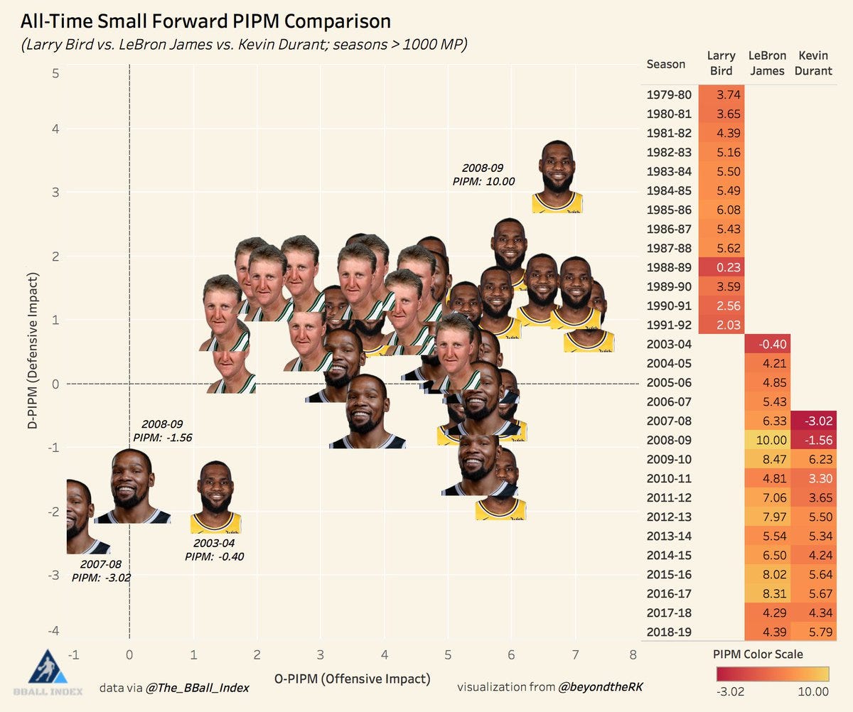 The Coolest Basketball Data Visualizations Ever Made