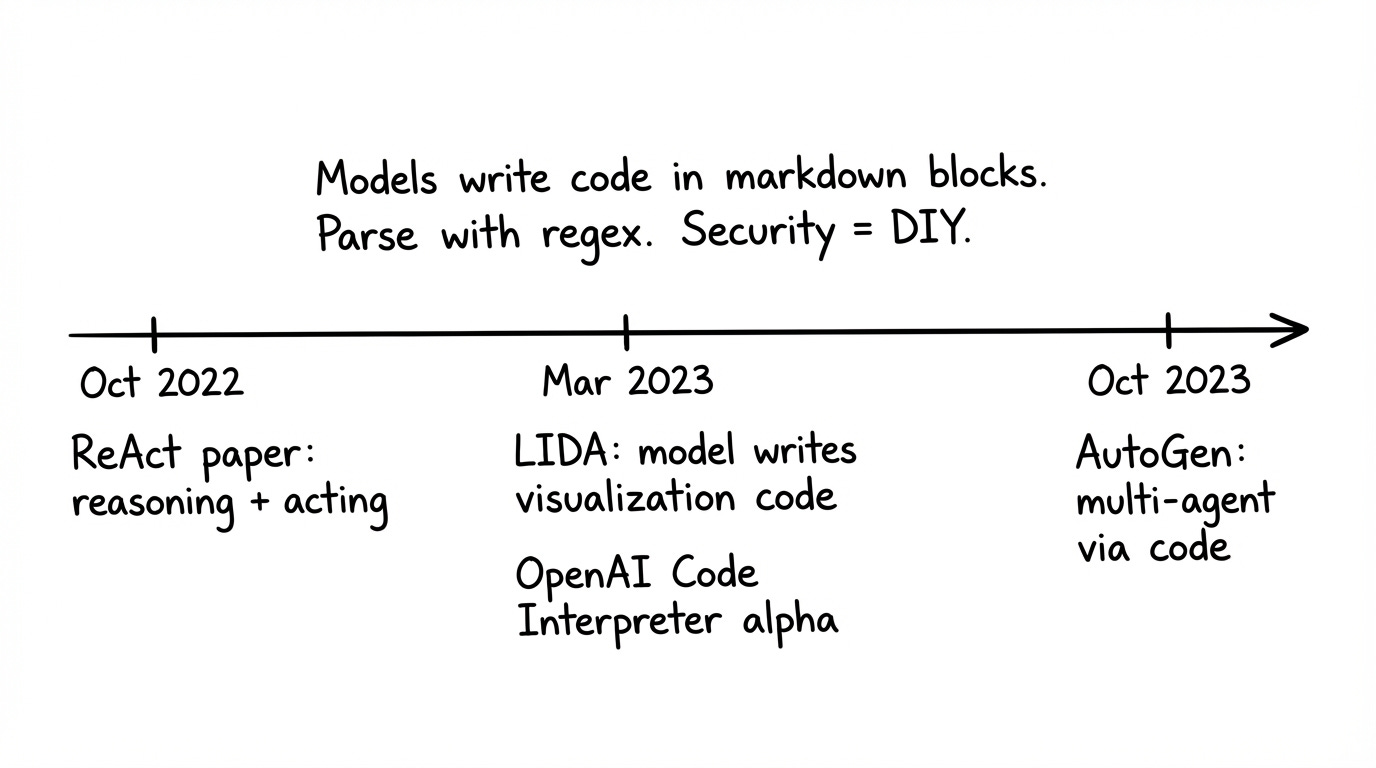 The Arc of Agent Action from Code to Tools and Back to Code - And Why ...