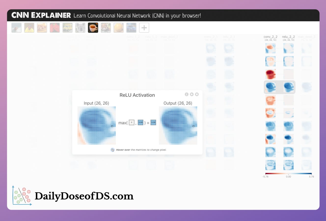 CNN Explainer: Interactively Visualize a Convolutional Neural Network