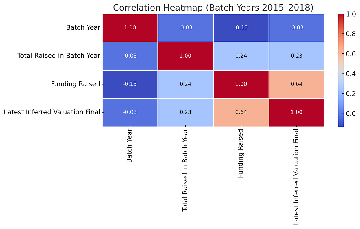 On investing in “hot” Y Combinator startups