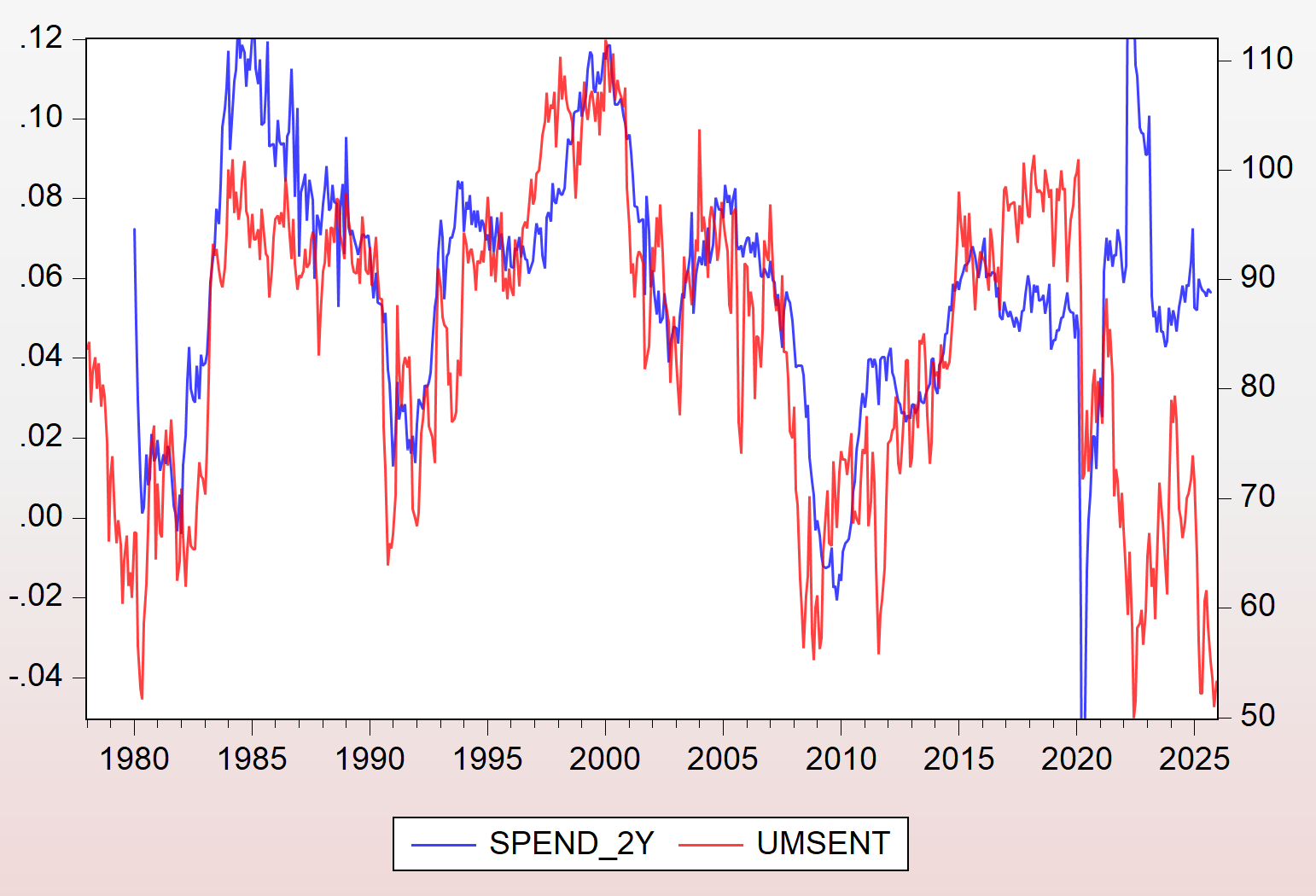 Monday Mash-Up - by Jared Bernstein - Jared’s Substack