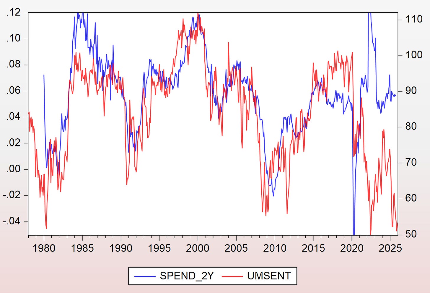 Monday Mash-Up - by Jared Bernstein - Jared’s Substack