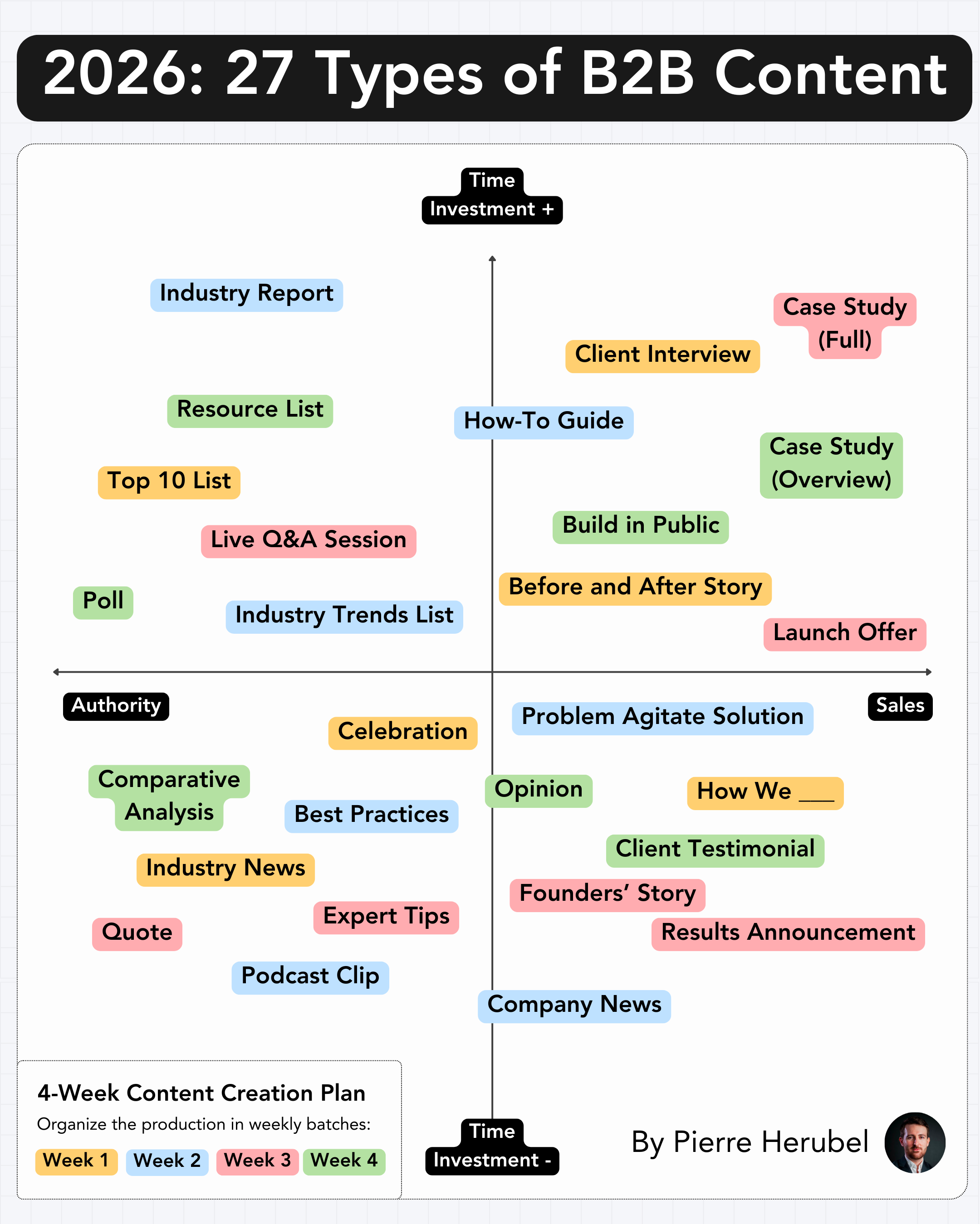 The 4-Week Content Plan to Kick Off 2026