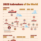 The Challenge of Counting Icebreakers