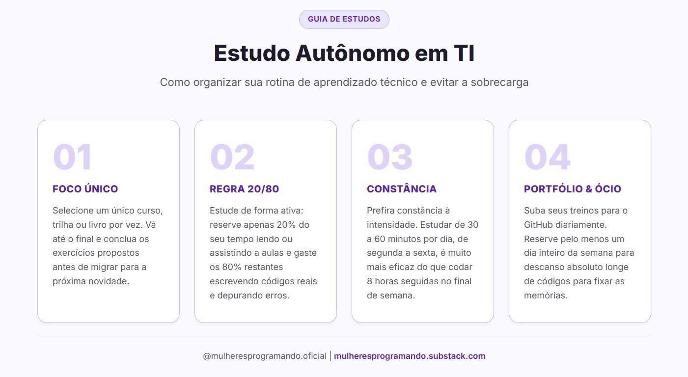 Como montar seu próprio cronograma de aprendizado em TI