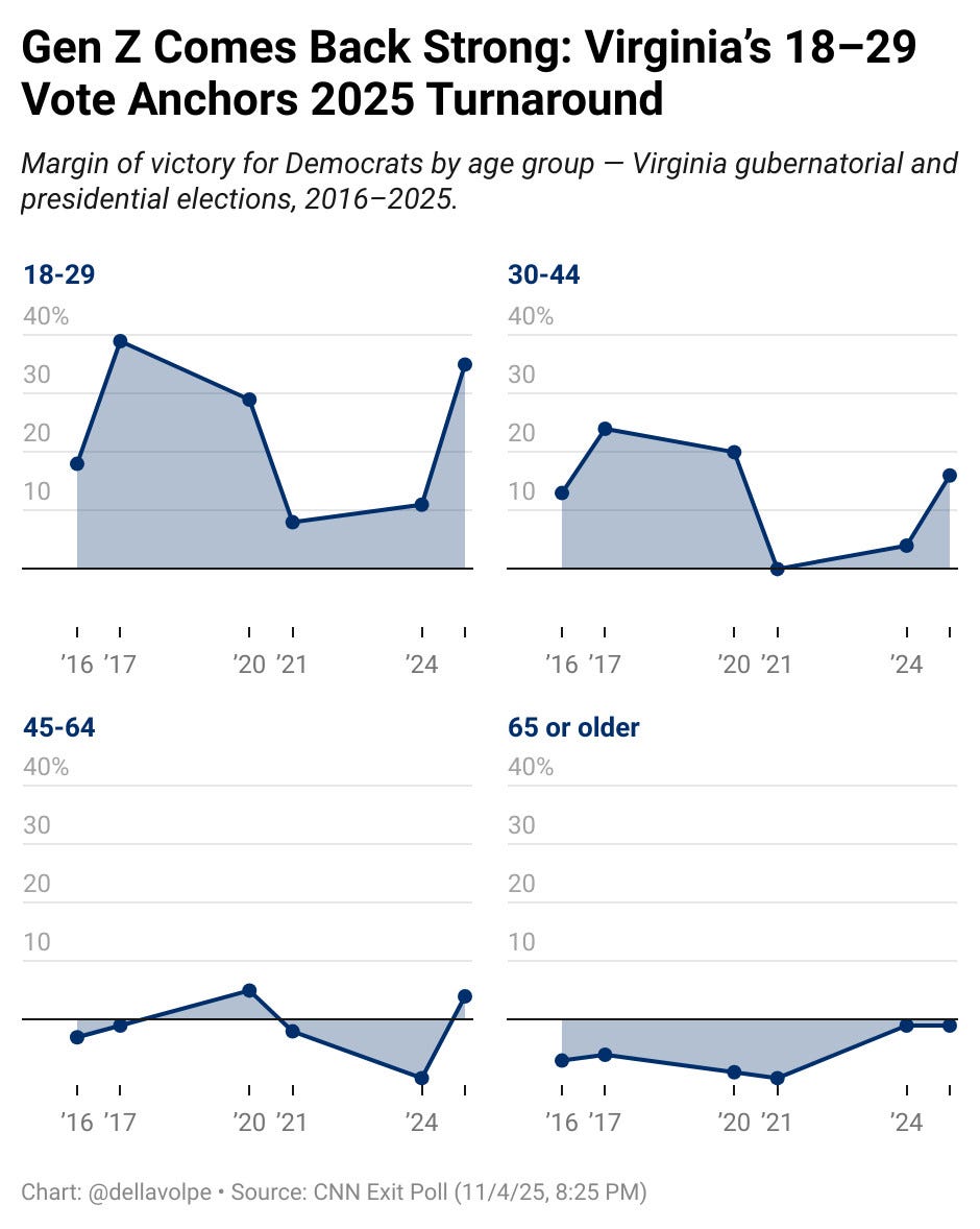Seven data-driven lessons from the 2025 elections
