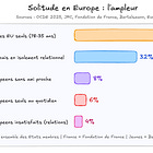 Solitude en Europe : derrière l'alarme sanitaire, un marché institutionnel en construction