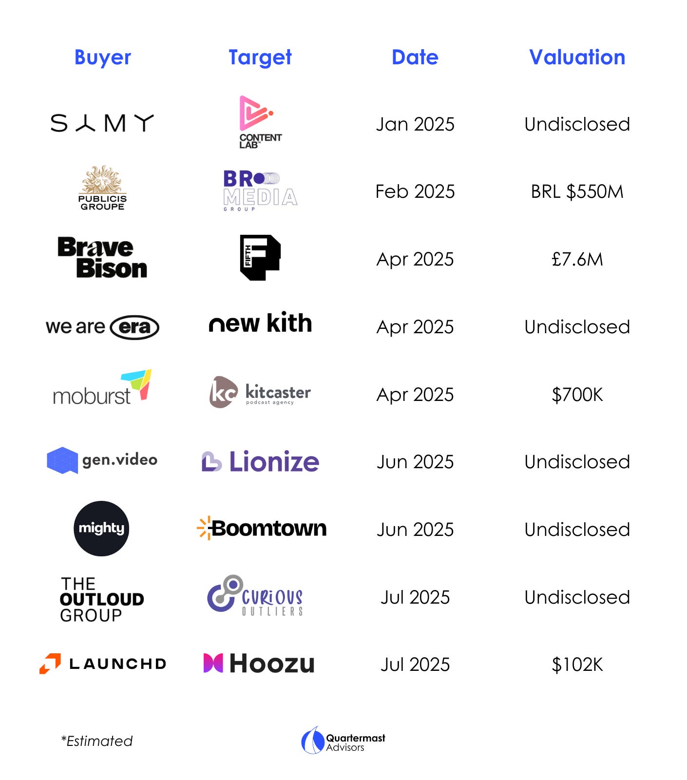 2026 Creator Economy M&A Report