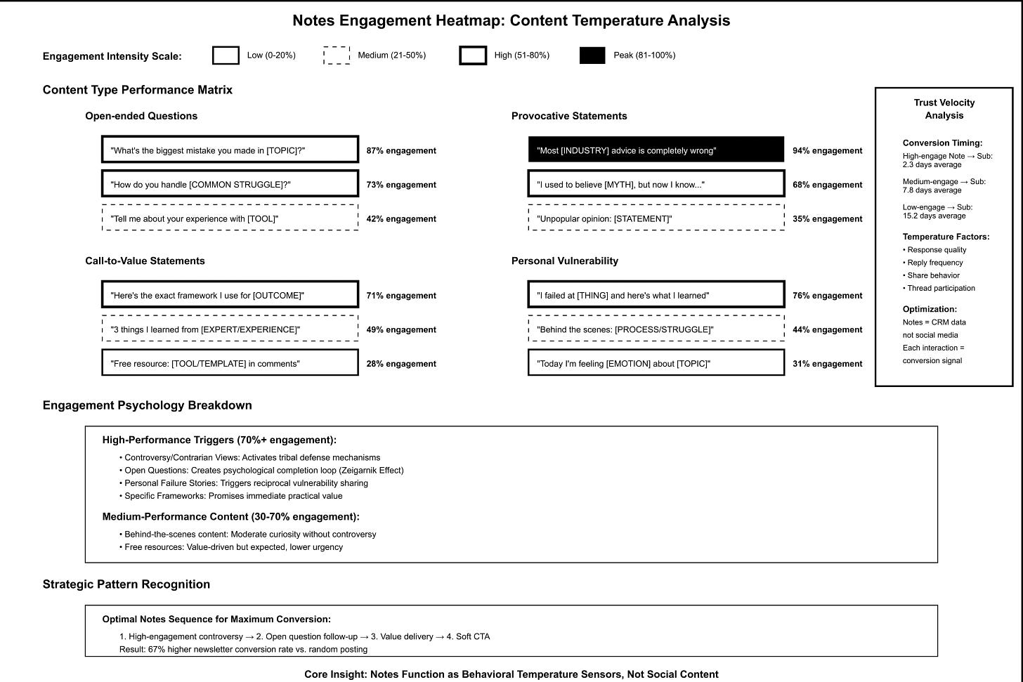 Substack audience ownership