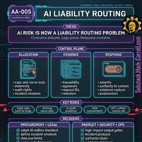 $2.9 Billion in Losses. 72 Hours to Harden. 3 Moves to Survive