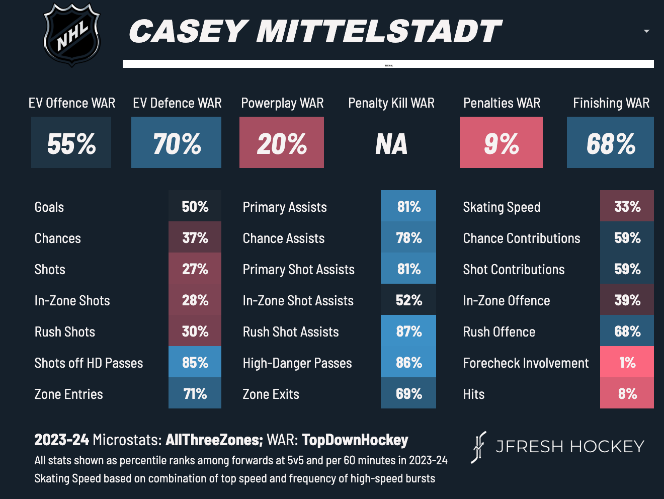 Casey Mittelstadt
