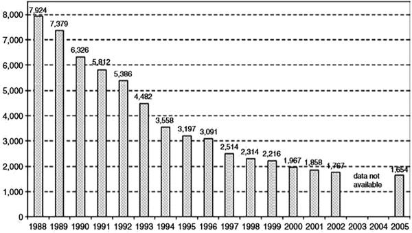 Municipal solid waste as a source of energy - ScienceDirect