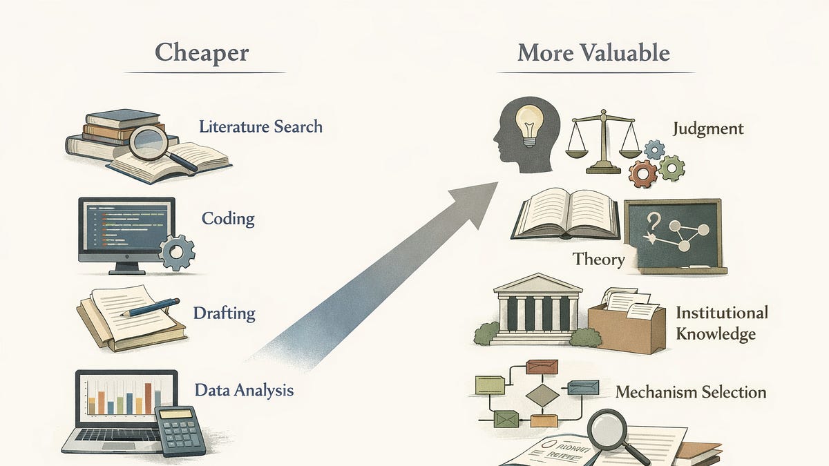 AI, Price Theory, and the Future of Economics Research
