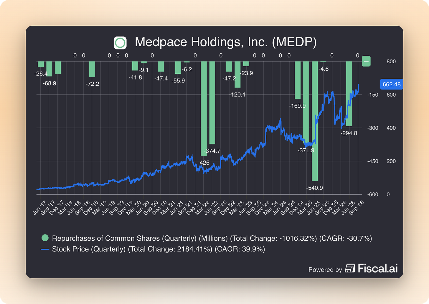 Medpace_Holdings_Inc_MEDP (14).png