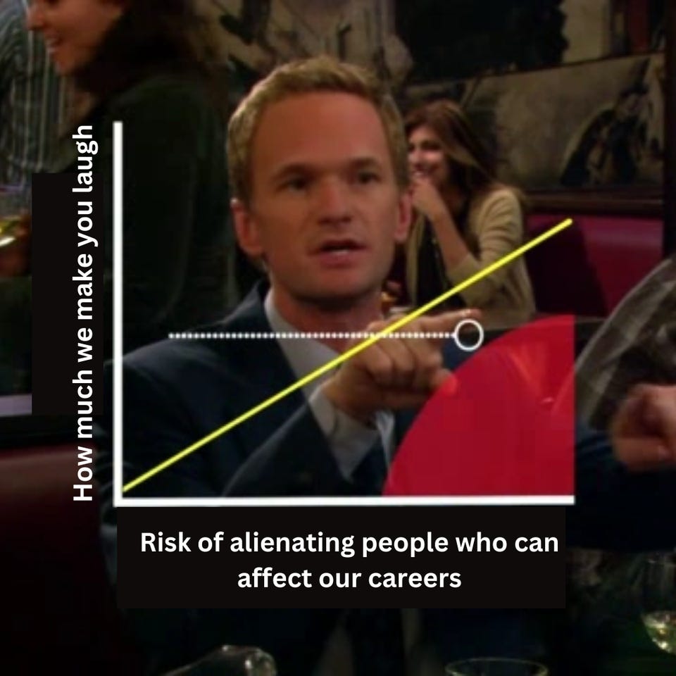Barney from How I Met Your Mother pointing at a chart. The y-axis reads "How much we make you laugh" and the x-axis reads "Risk of alienating people who can affect our careers."
