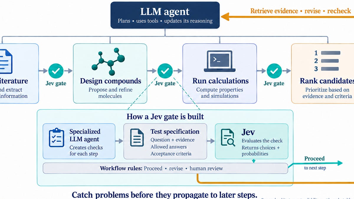 Testing Jev as a validation gate for drug-discovery agents