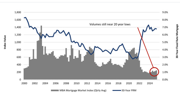 A graph of a low interest rate
AI-generated content may be incorrect. A graph of a low interest rate
AI-generated content may be incorrect.