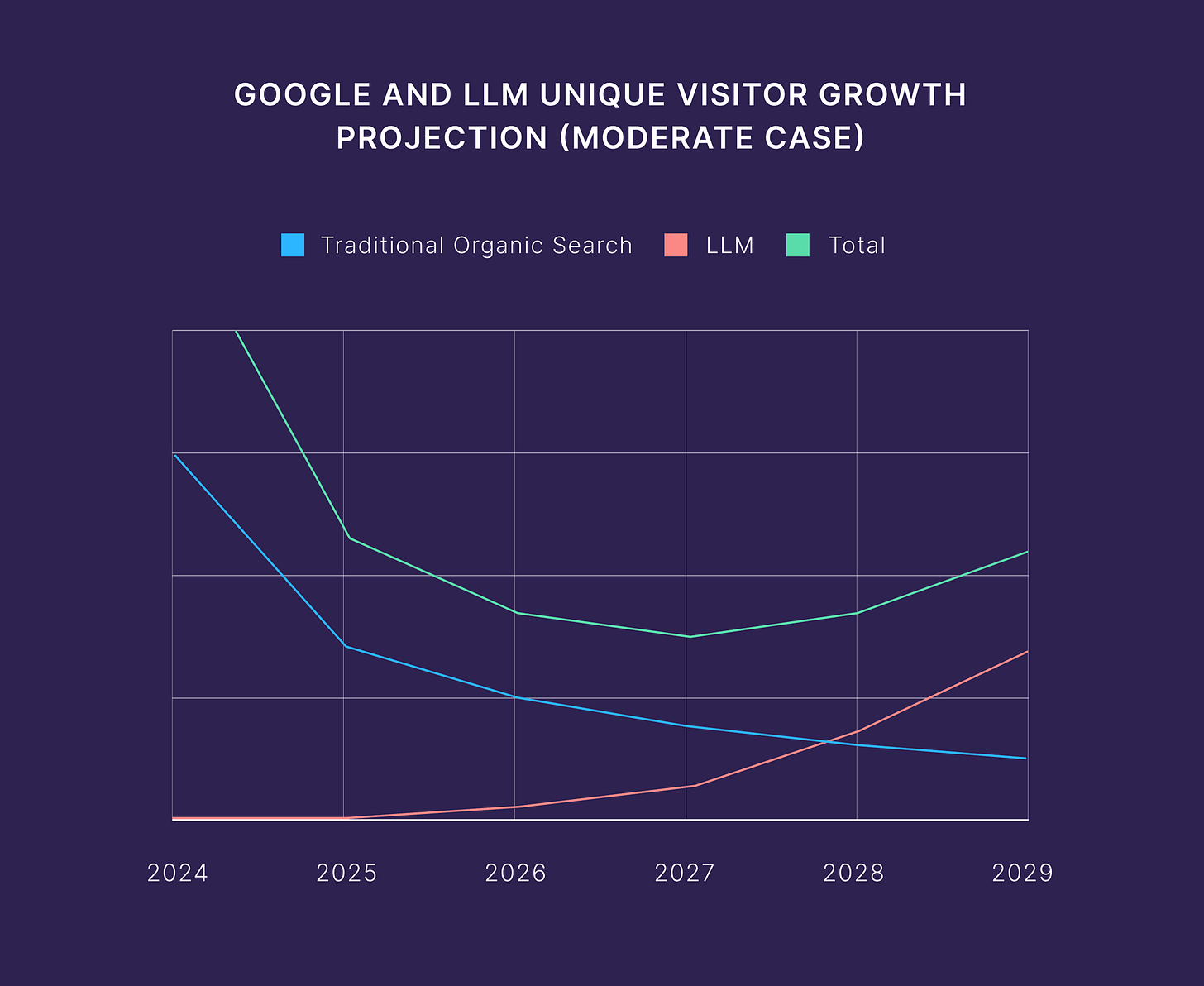 LLM Visibility: The SEO Metric No One Is Reporting On (Yet)