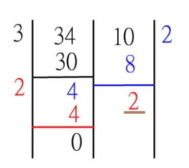 數學玩玩第八講：四角形數之輾轉相除法(3-1)－吉祥農場｜痞客邦