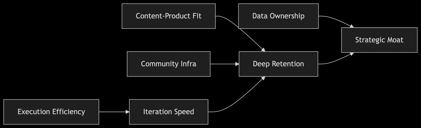 founder strategies in LLM-driven ecosystem