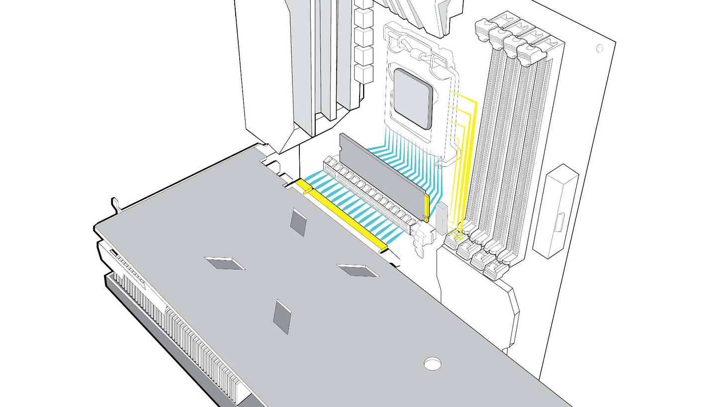 PCIe lanes