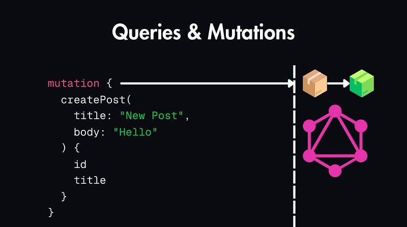 GraphQL Fundamentals: From Basics to Best Practices