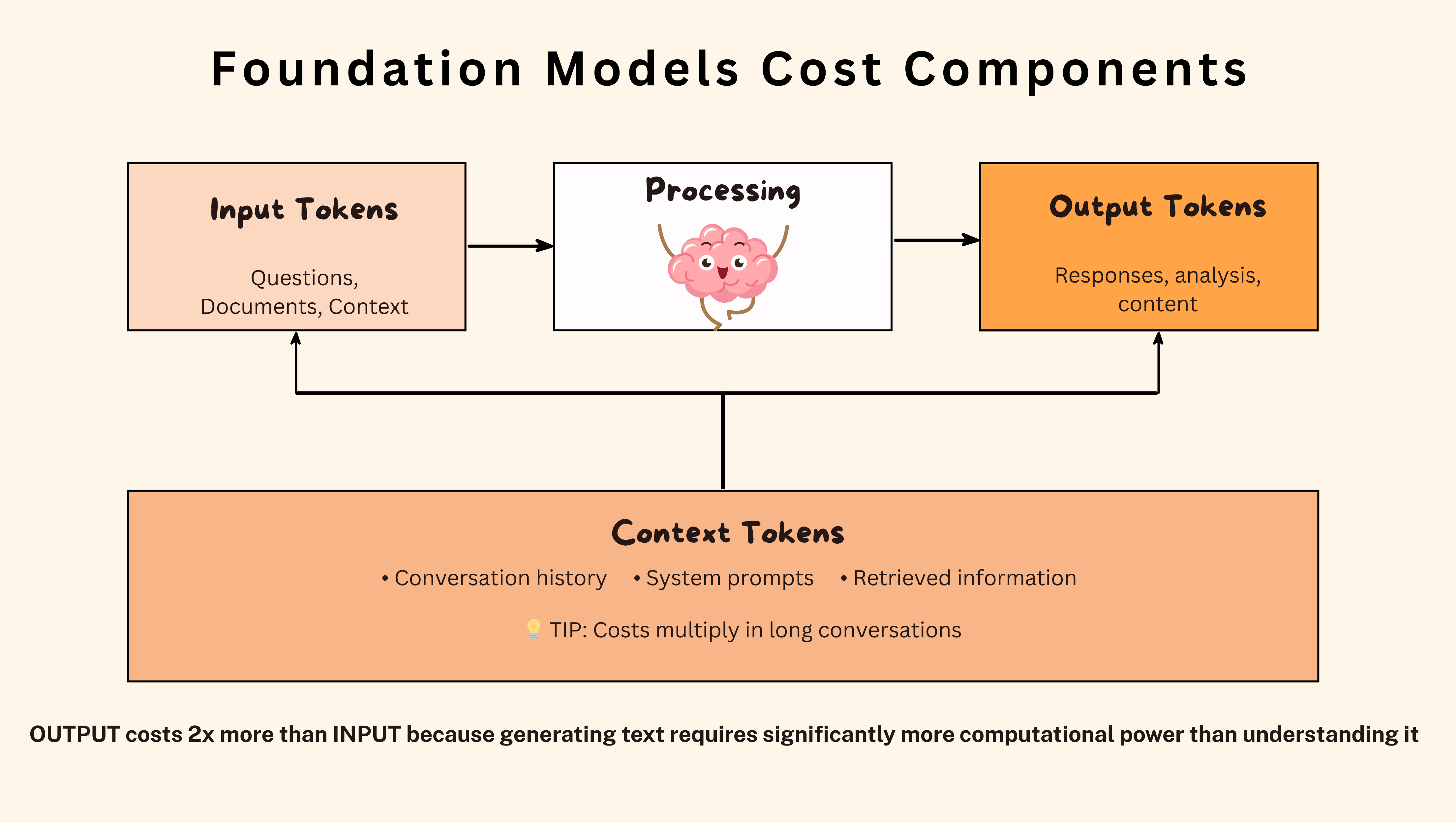 Foundation Models and How to Choose Them Like a Confident AI PM