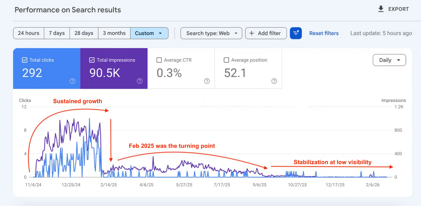 Ai Content Performance Google Search Console