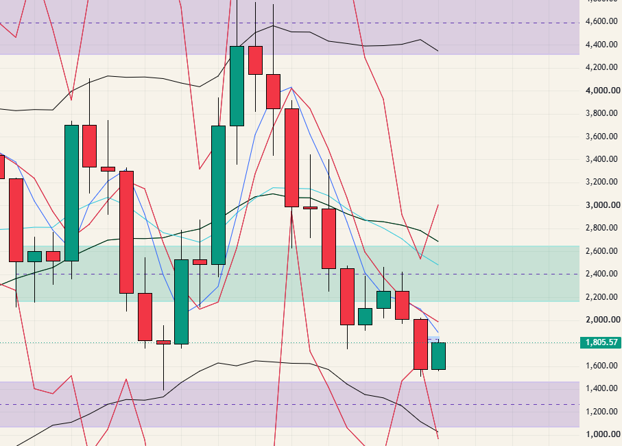 $ETH - 26.07.12