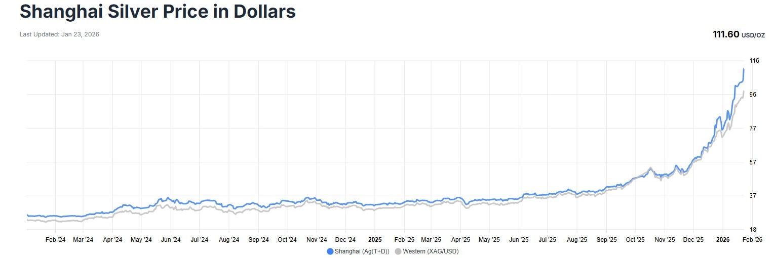 Silver Timeline SILVER BREAKS $100 FOR THE FIRST TIME IN HUMAN HISTORY: Why Silver’s ...