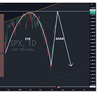 $7000 Top and Drop - Insiders Still Short