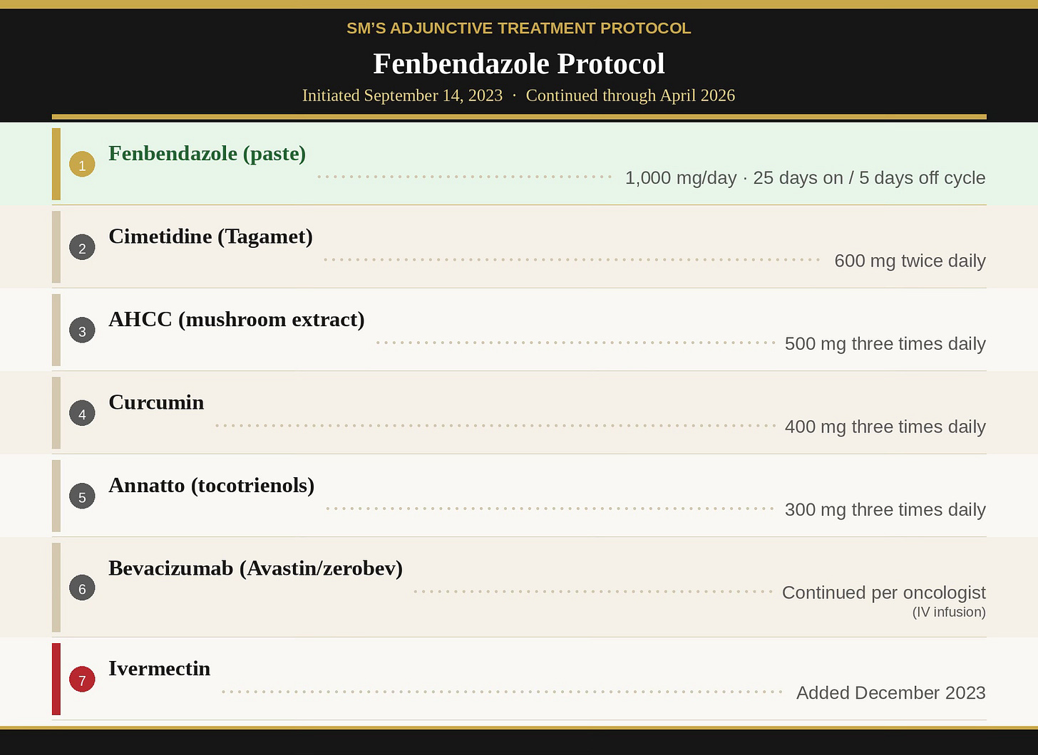 Fenbendazole Protocol Fenbendazole Protocol