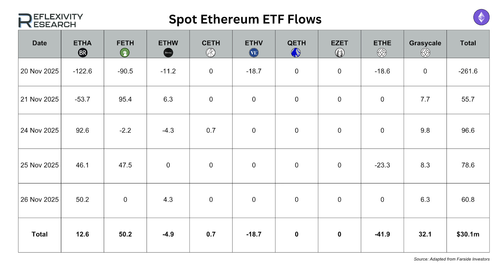 Stablecoins, Hacks, and ETF Outflows Shape a Cautious Week