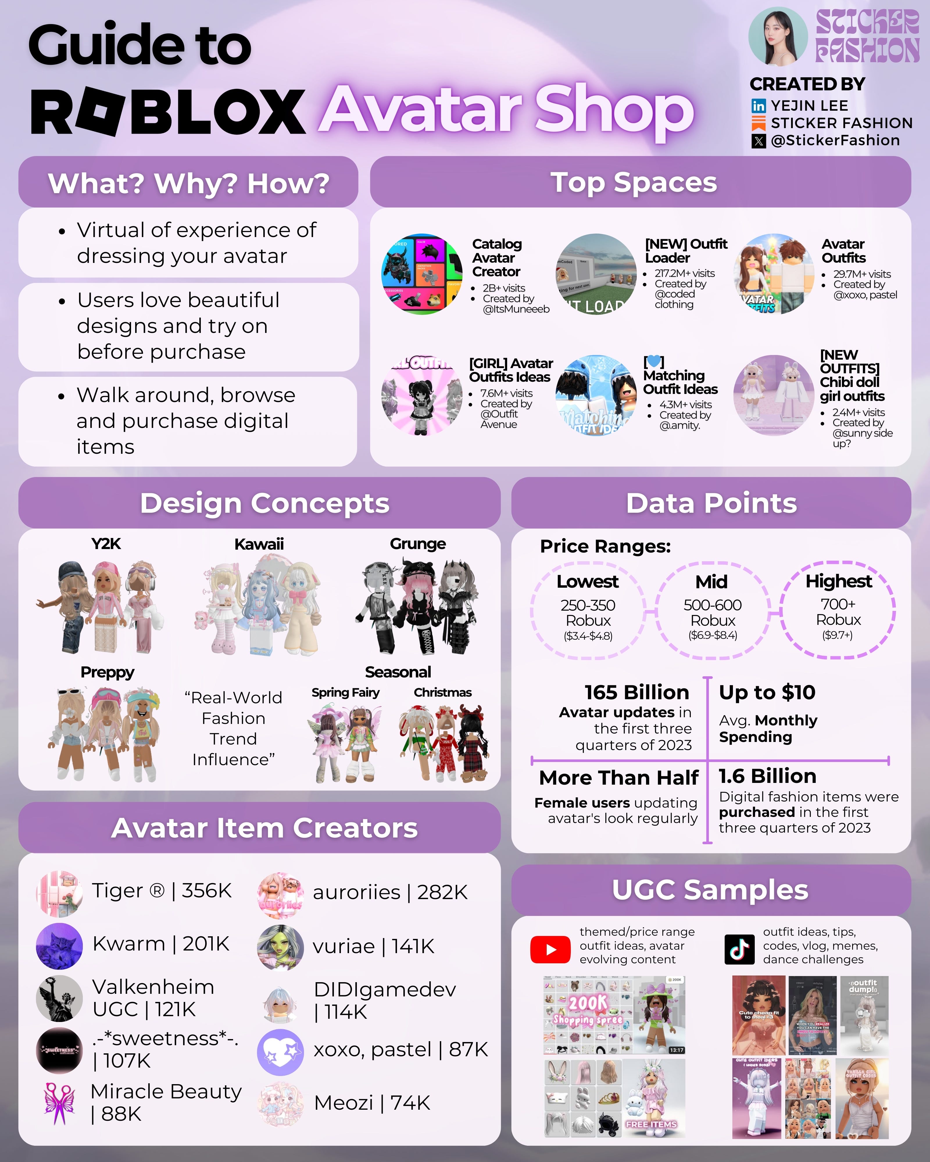 How to Slay with Roblox Avatar Shops - by Yejin🦄