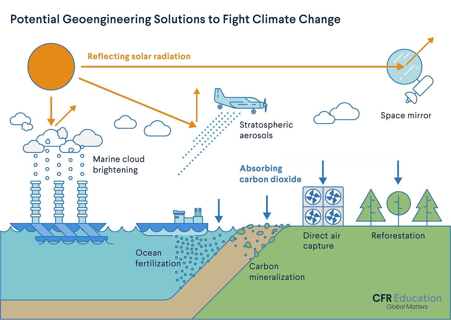 What Is Geoengineering? | CFR Education
