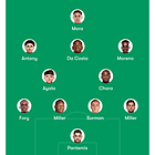 Portland Timbers Matchday 4 Injury Update & Lineup Status