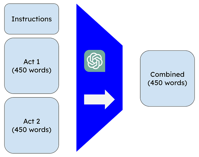 ChatGPT generated small, combined passages, so not able to stick together a story. ChatGPT generated small, combined passages, so not able to stick together a story.