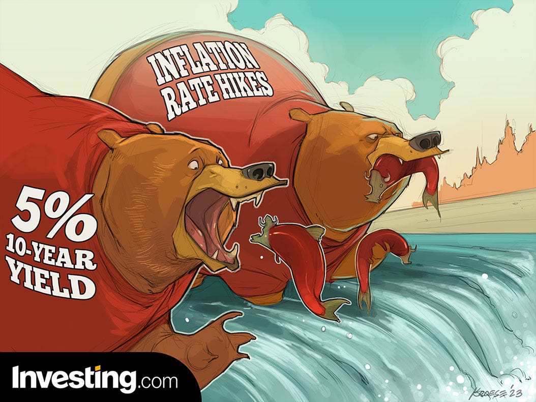 Stocks Revisit March Lows as U.S. 10-Year Yields Exceeds 5% for the First Time Since 2007!