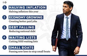Graphic with the Prime Minister's top 5 priorities for 2023.