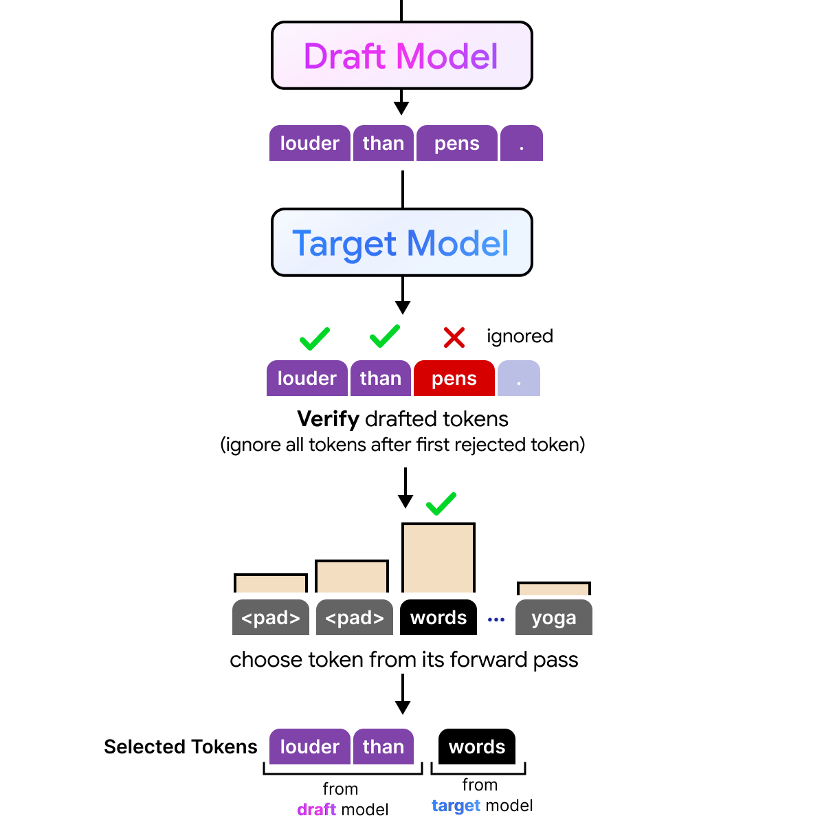 Multiple Drafts Model A Visual Guide to Gemma 4 - by Maarten Grootendorst