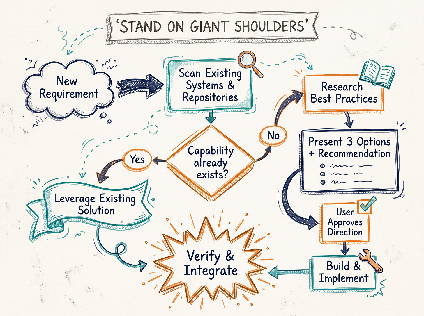Stand on Giant Shoulders
