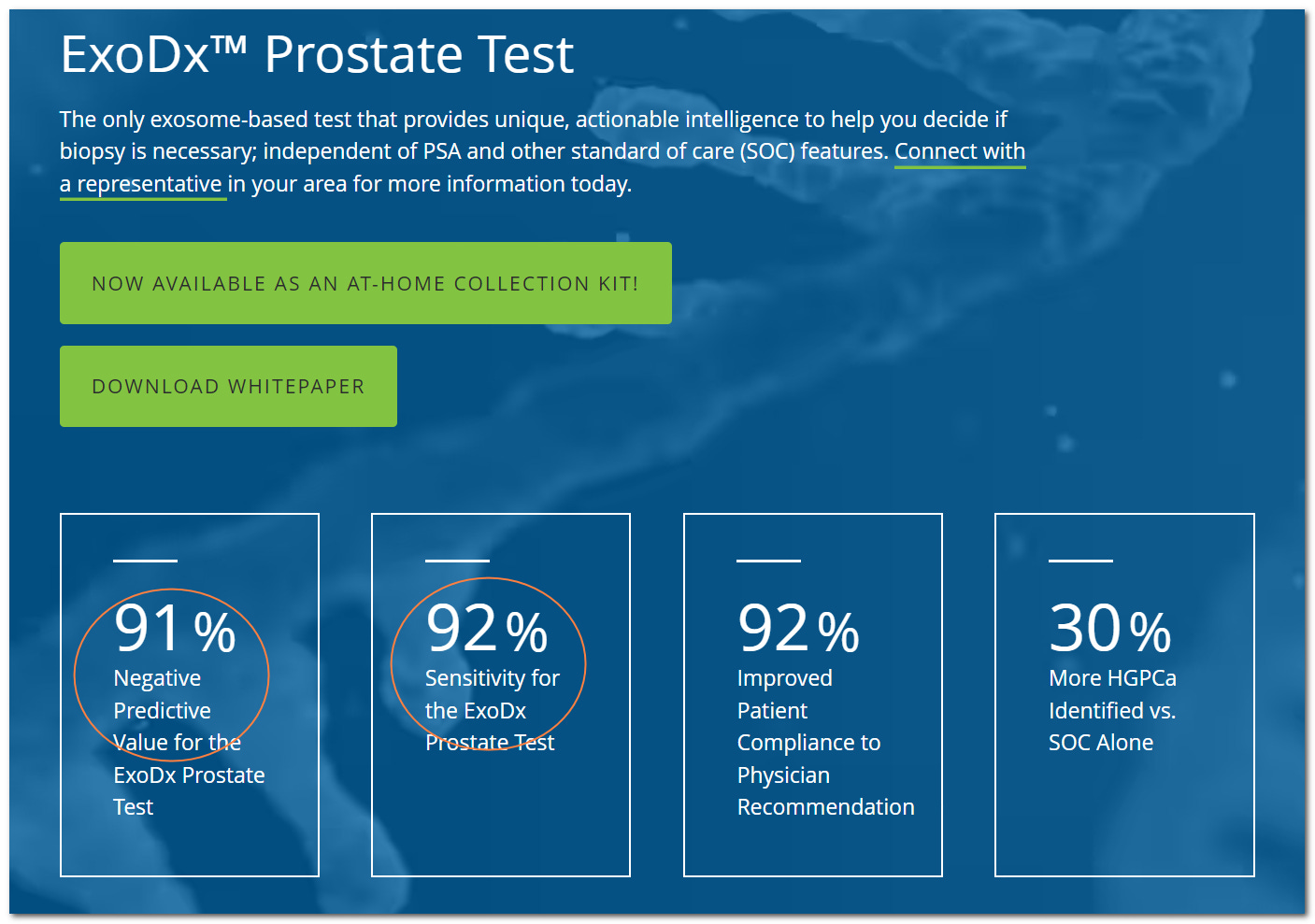 An ad for ExoDx Prostate Test with results for Negative Predictive Value and Sensitivity circled.